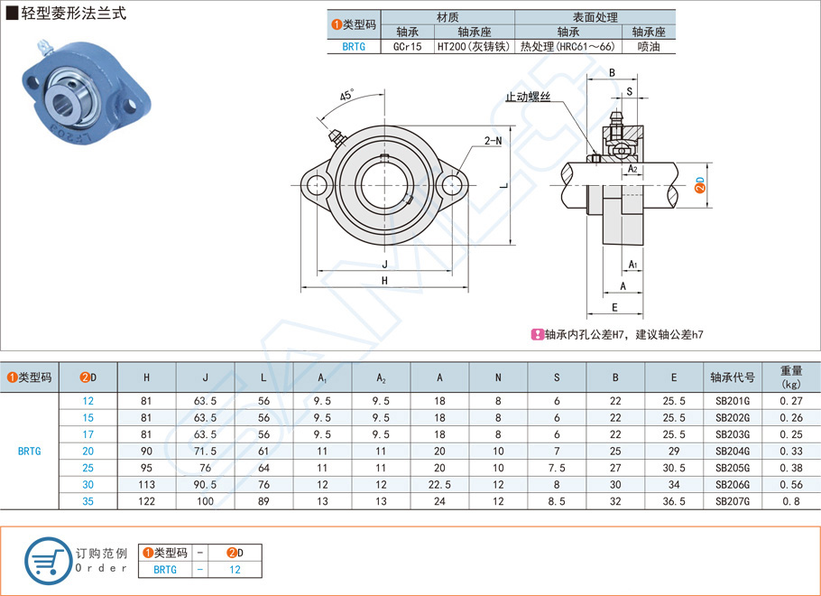 帶座軸承，外球面球軸承，輕型菱形，法蘭式