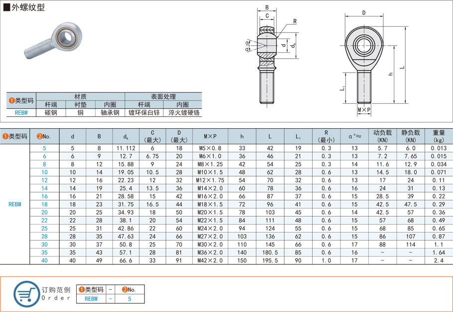 自潤滑桿端，關(guān)節(jié)軸承，外螺紋型軸承