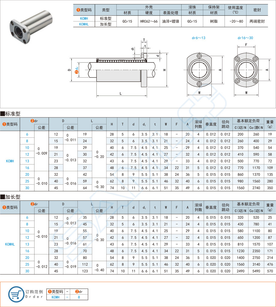 法蘭直線軸承-對邊法蘭型