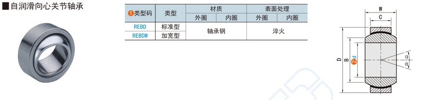 無油軸承真的不用加油潤(rùn)滑嗎