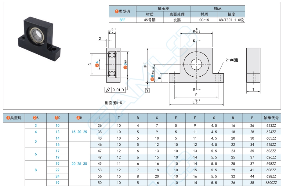 帶座深溝球軸承安裝注意事項(xiàng)