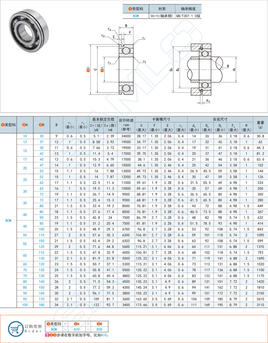帶卡簧槽深溝球軸承都是用在什么設(shè)備上 帶卡簧槽深溝球軸承都是用在什么設(shè)備上