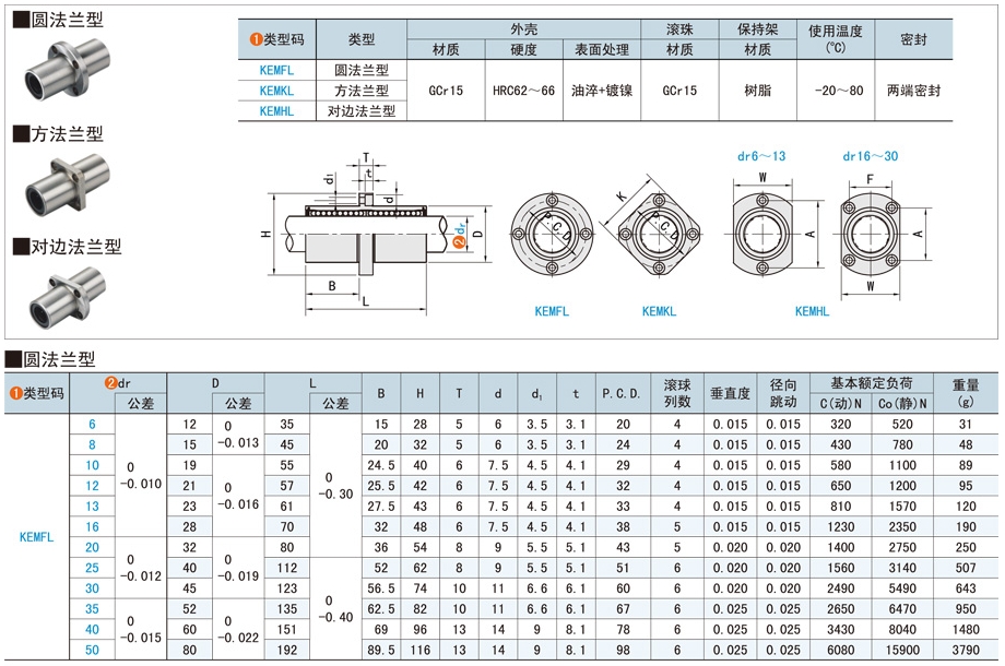 中間法蘭直線軸承在封箱機的應用
