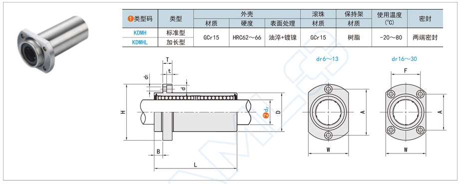 直線運動軸承過度搖動怎么辦