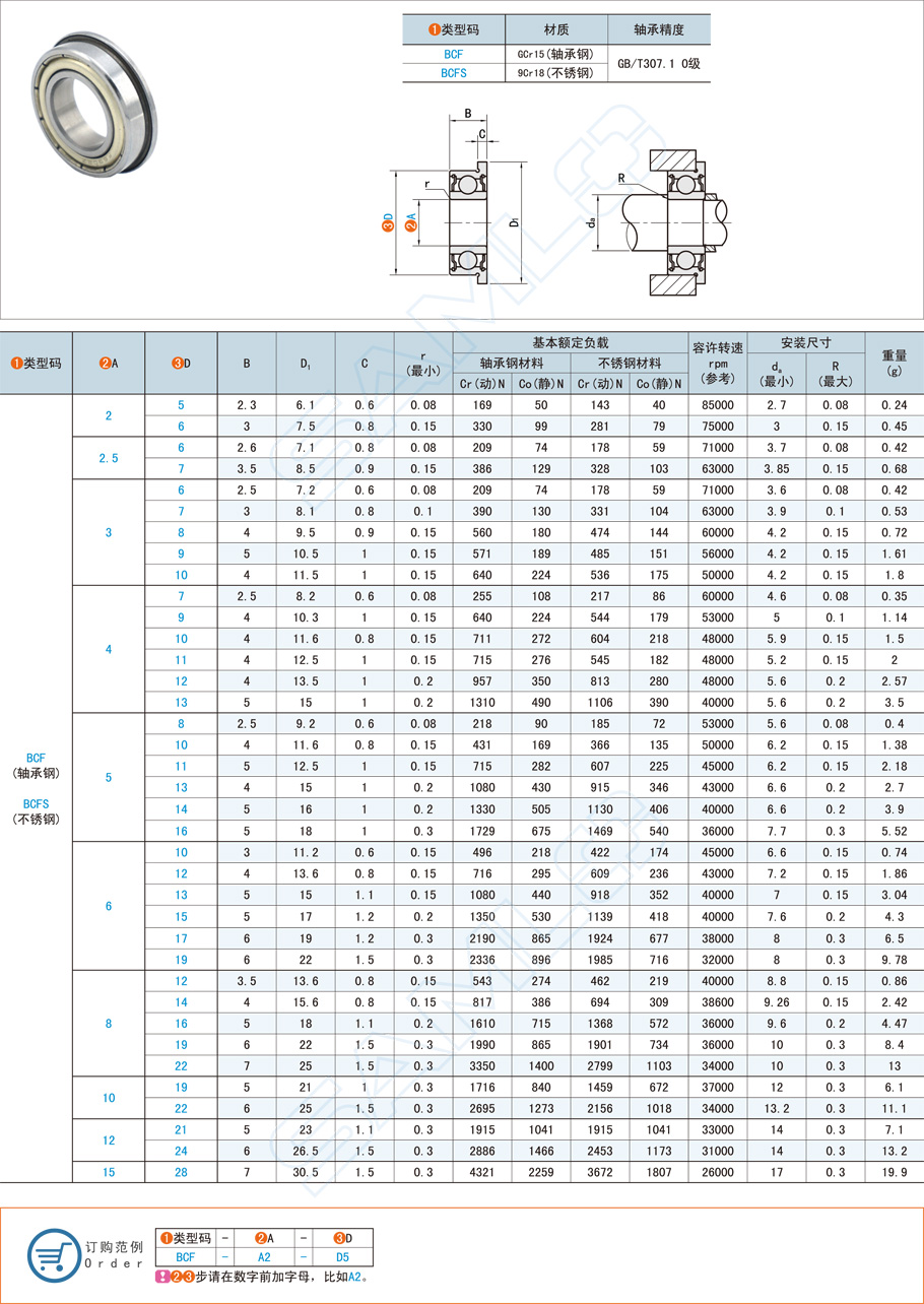 法蘭深溝球軸承在除塵設(shè)備的應用方案