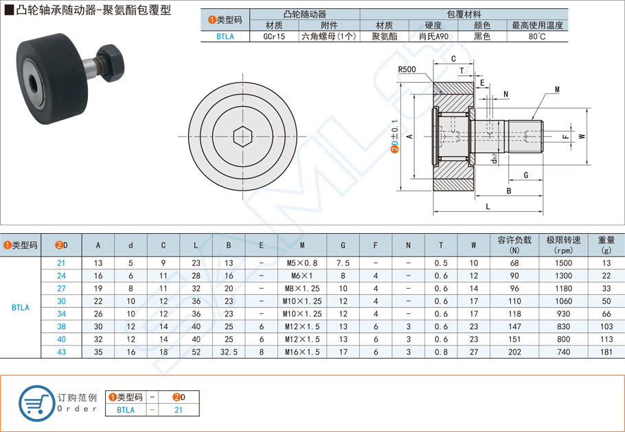 凸輪軸承隨動器一共有多少種