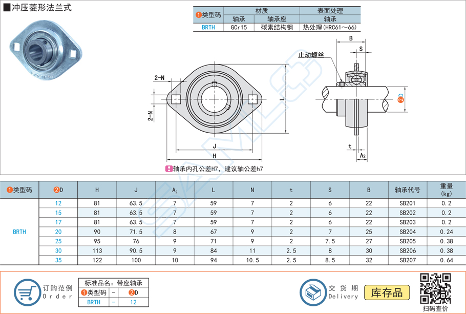 沖壓菱形法蘭式帶座外球面球軸承規(guī)格型號大全