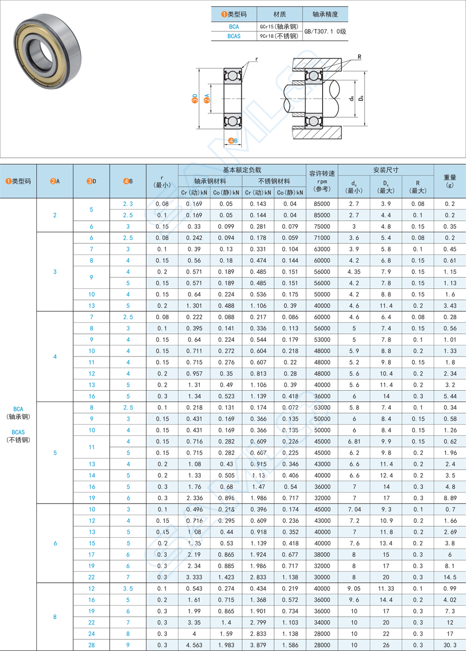 深溝球軸承，軸承外部污染，軸承損壞