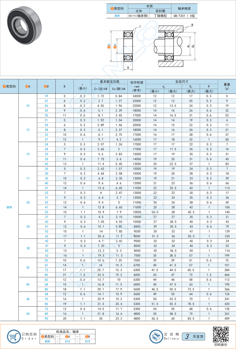 深溝球軸承，軸承振動(dòng)過大，軸承精度